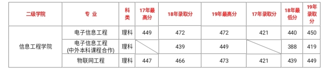 威廉希尔官网